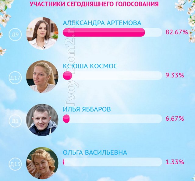 Артемова выбилась в лидеры