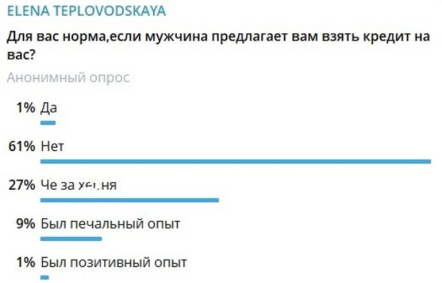 Илья Яббаров придумал, как использовать Елену Тепловодскую?