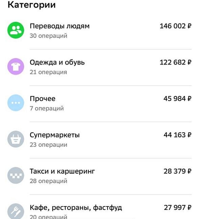 Катя Квашникова: Продукты я покупаю сама